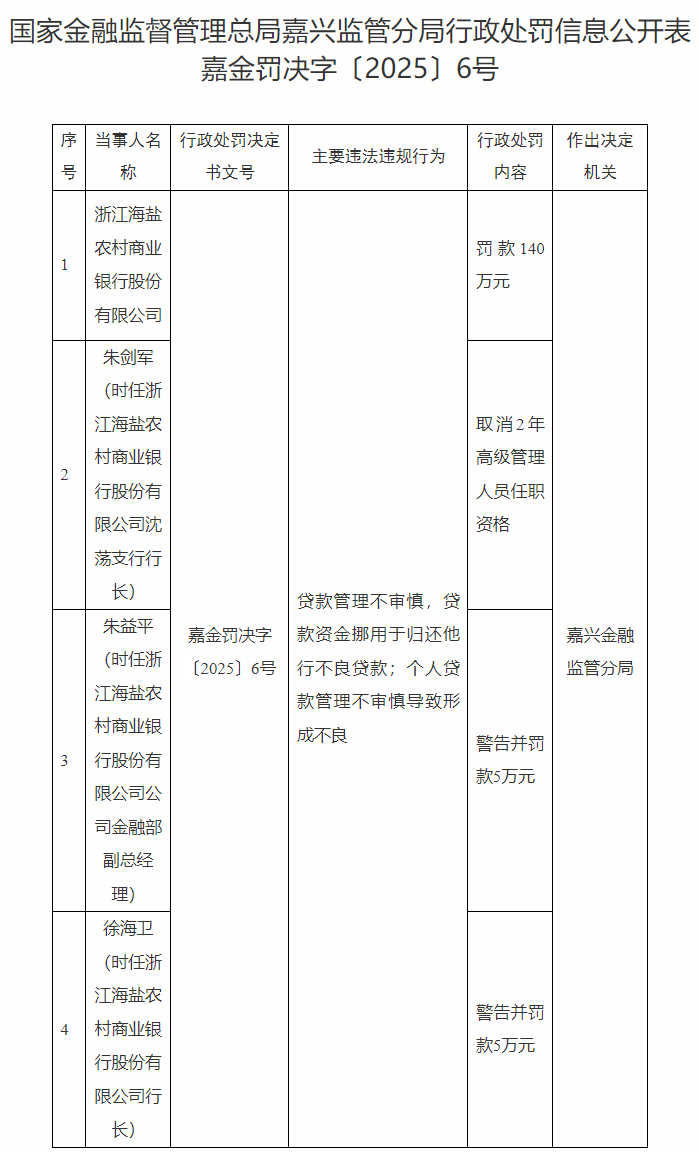 宁波慈溪农商银行