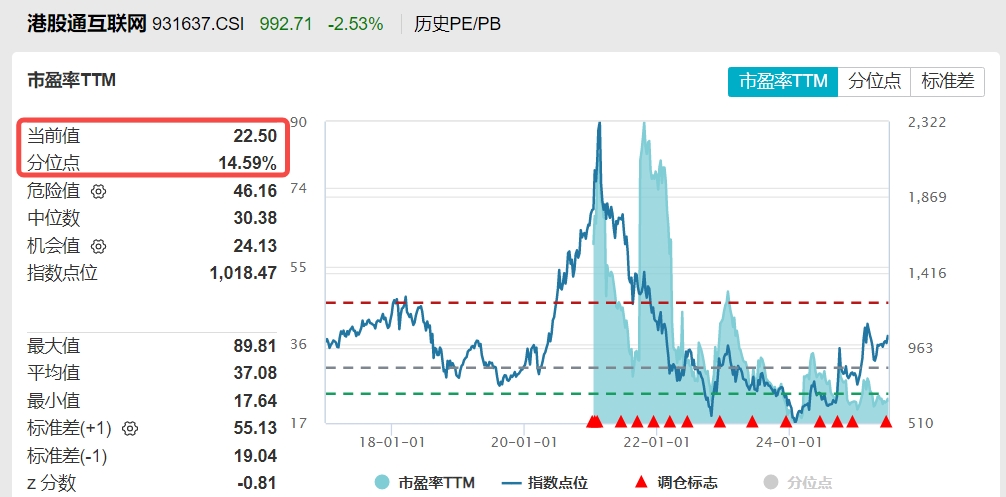 港股互联网ETF盘中250703