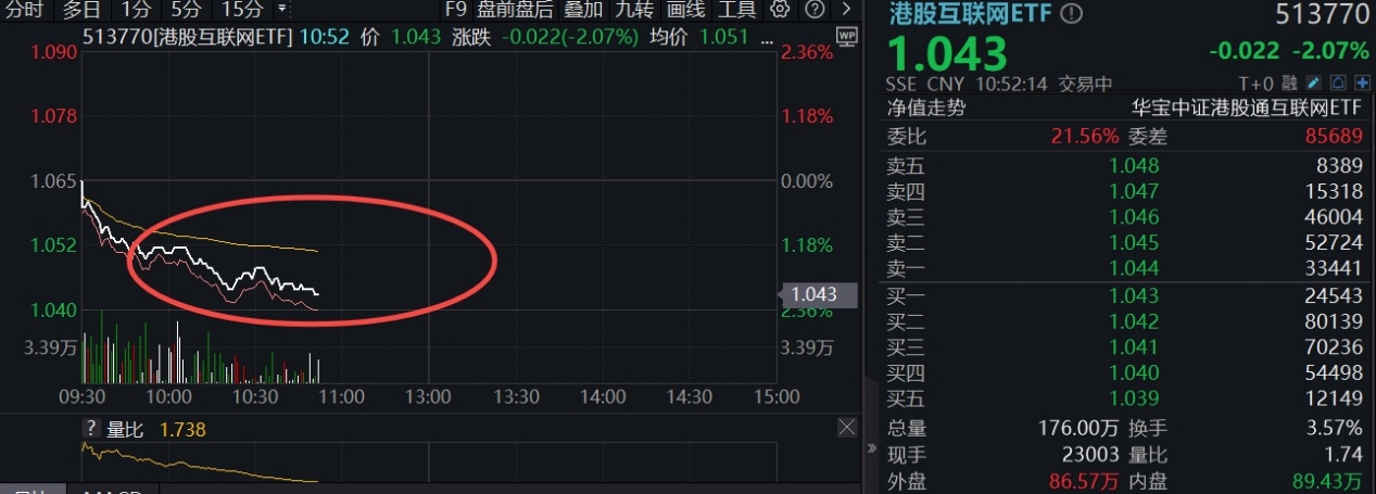 港股互联网ETF盘中250703