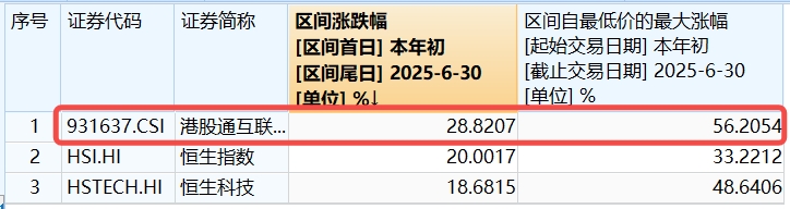 港股互联网ETF盘中250703