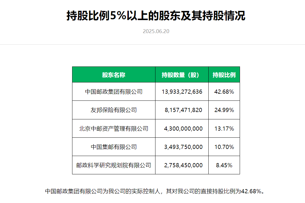 中邮保险稿件0702