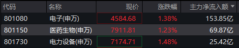 【盘中资讯2】_药ETF_20250703