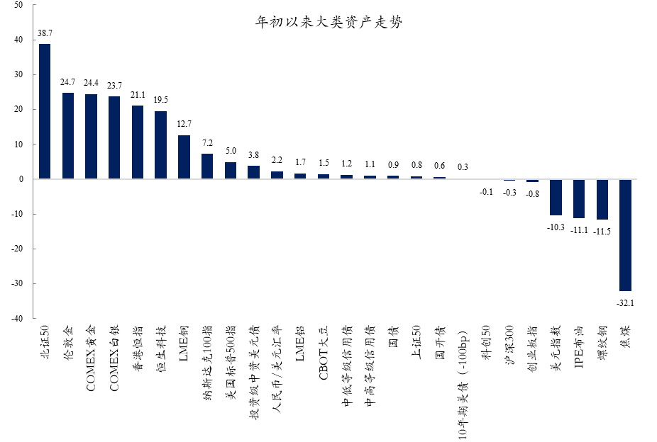 创金合信首席视点：下半年全球资产配置的变化    20250630定稿