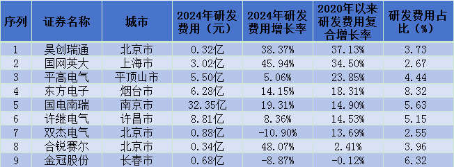 昊创瑞通IPO深度观察稿件【金融界】25-07-04