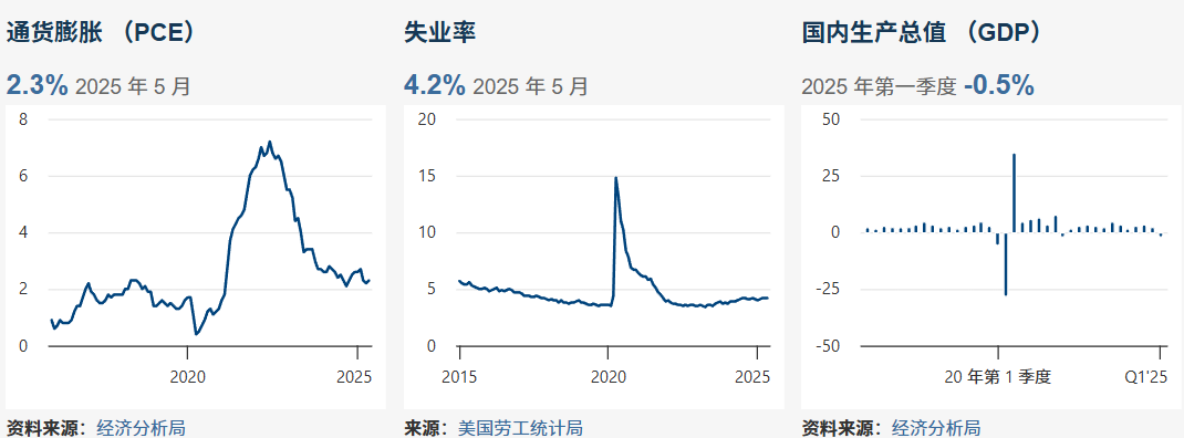 创金合信首席视点：下半年全球资产配置的变化    20250630定稿