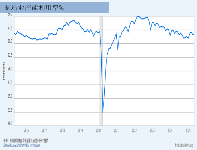 创金合信首席视点：下半年全球资产配置的变化    20250630定稿