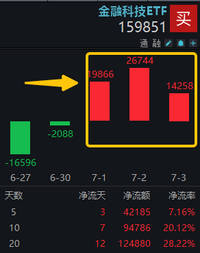 金融科技ETF（159851）盘前资讯20250704