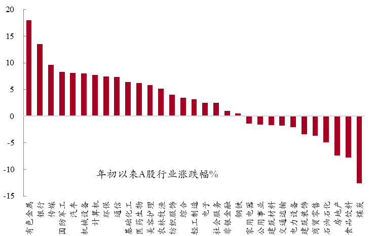 创金合信首席视点：下半年全球资产配置的变化    20250630定稿