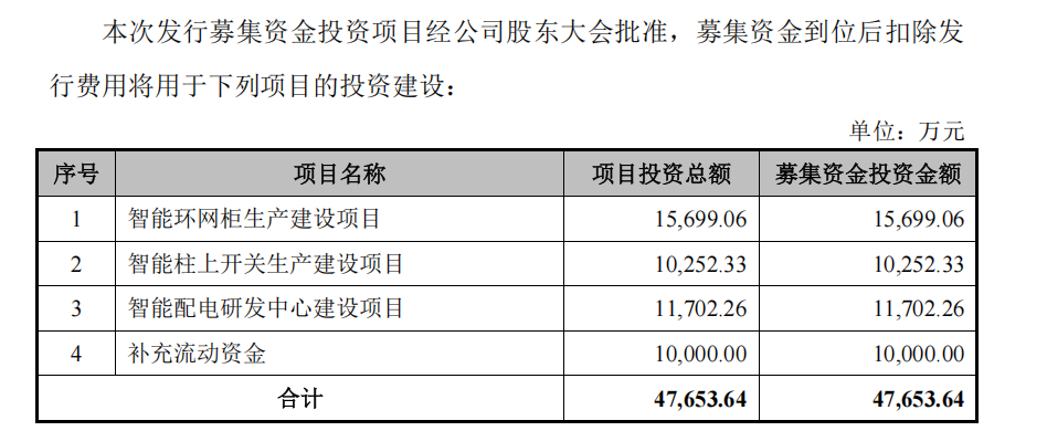 昊创瑞通IPO深度观察稿件【金融界】25-07-04