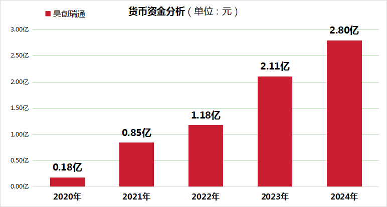 昊创瑞通IPO深度观察稿件【金融界】25-07-04