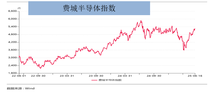 创金合信首席视点：下半年全球资产配置的变化    20250630定稿