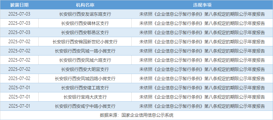 7.7-长安银行