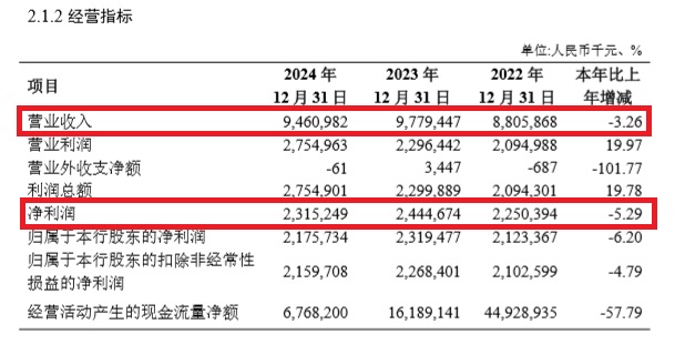 7.7-长安银行