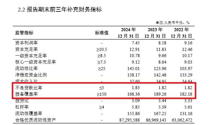 7.7-长安银行