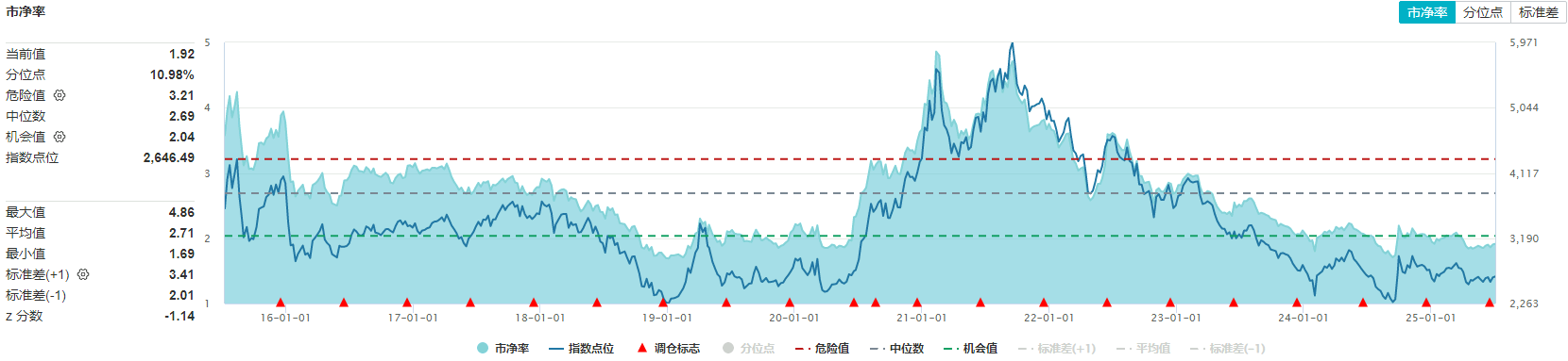 7月7日化工ETF（516020）盘中资讯