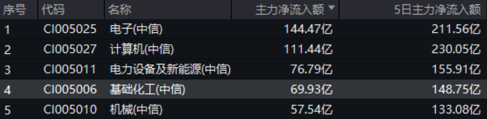 7月8日化工ETF（516020）盘中资讯