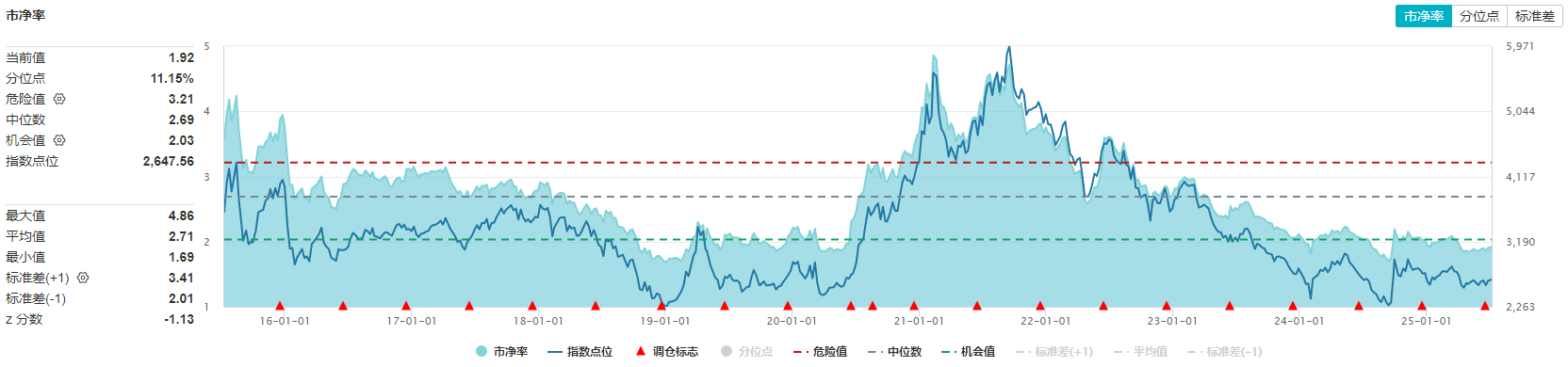7月8日化工ETF（516020）盘中资讯