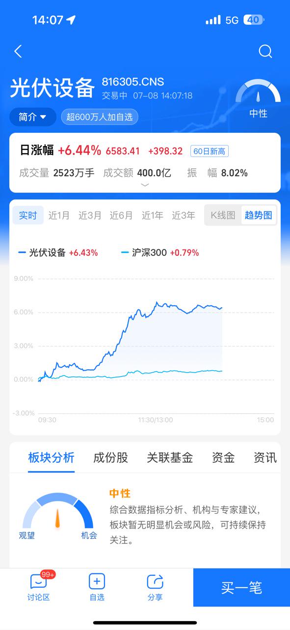 0708-林心龙-指数反弹，创业板领涨！能跟吗？