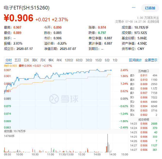 20250708-2电子ETF（515260）科创人工智能ETF华宝（<span class=