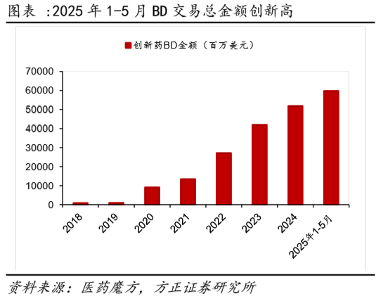 【盘中资讯】_药ETF_20250709(1)