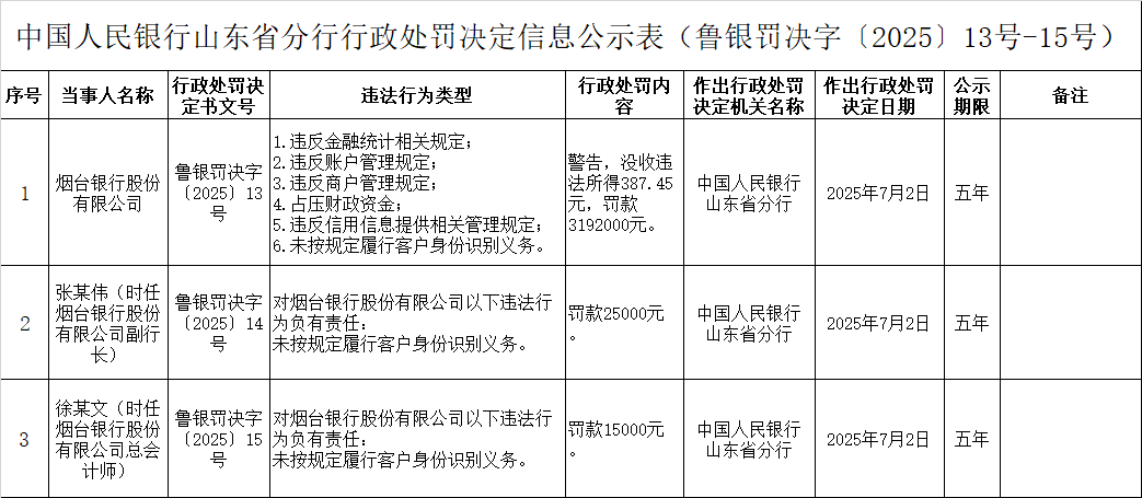 7.9-烟台银行