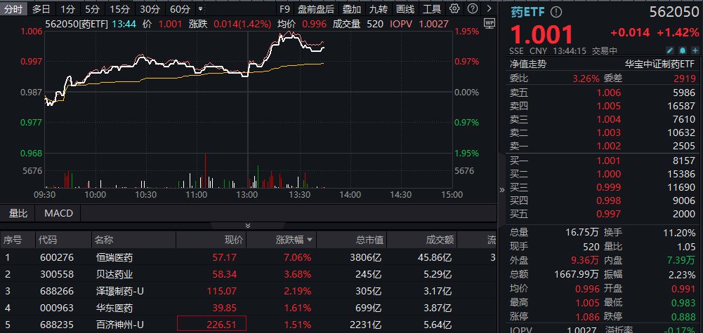 【盘中资讯】_药ETF_20250709(1)