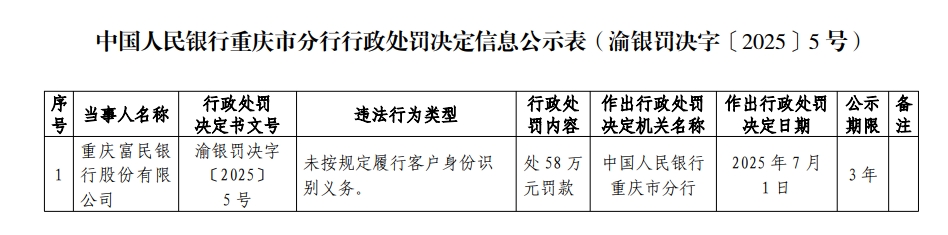 7.9-重庆富民银行