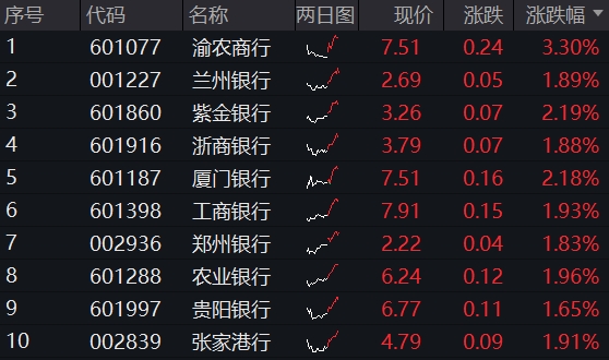 银行ETF（<span class=
