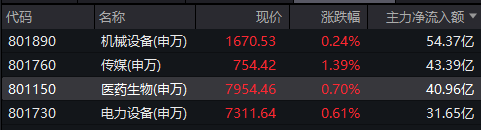 【盘中资讯】_药ETF_20250709(1)
