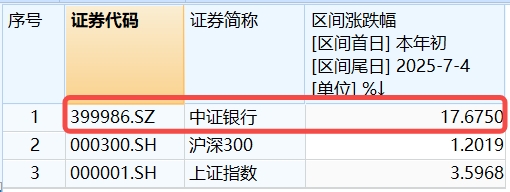 银行ETF（512800）盘中250709