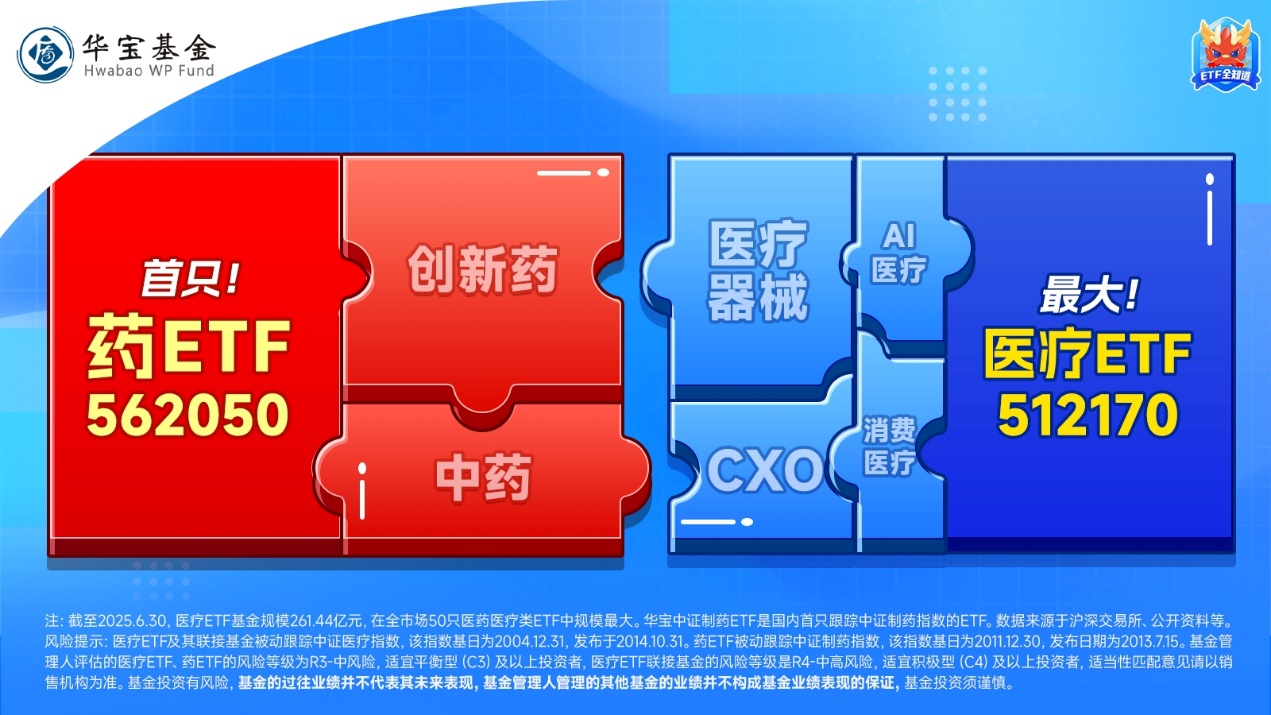 【盘中资讯】_药ETF_20250709(1)