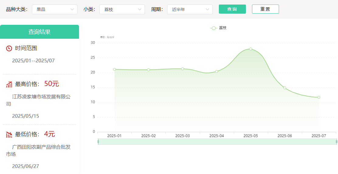 广发信用卡“金融 直播 农产品”，助荔枝卖出好价钱