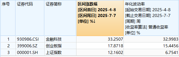 金融科技ETF（159851）盘中资讯20250709