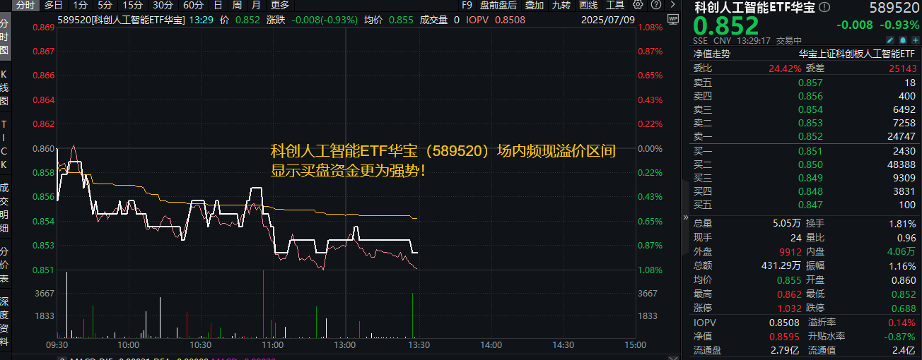 20250709科创人工智能ETF华宝（589520）电子ETF（<span class=