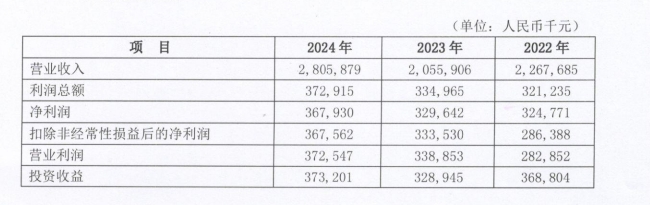 7.9-烟台银行