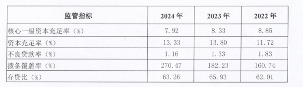 7.9-烟台银行