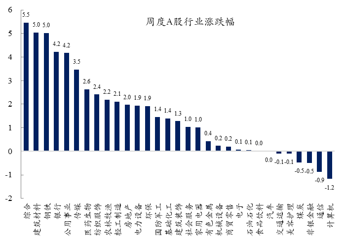 创金合信首席视点：下半年国内资产配置的变与不变    20250707定稿