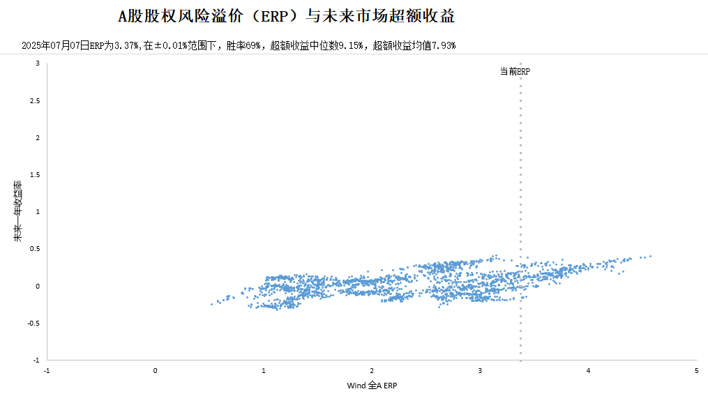 创金合信首席视点：下半年国内资产配置的变与不变    20250707定稿