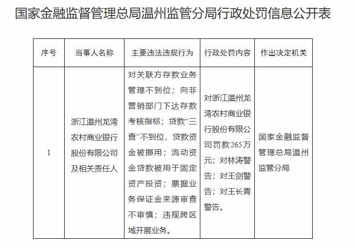 7.10-浙江龙湾农商银行
