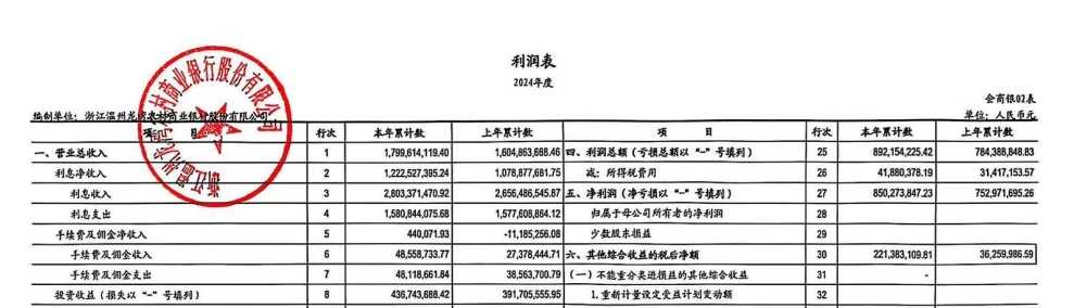 7.10-浙江龙湾农商银行
