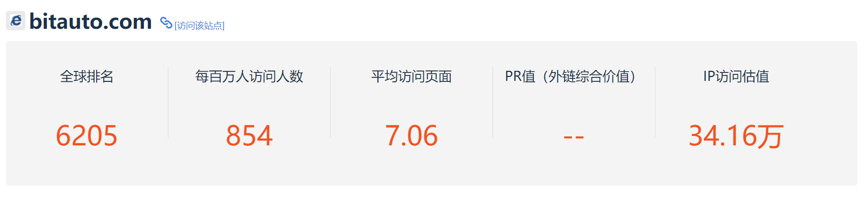 【最终确认版】易车海外版上线一年：13语种已覆盖18国-7.10