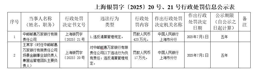 7.11-邮惠万家银行
