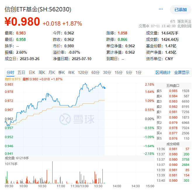 20250711②信创ETF基金（562030）大数据产业ETF（<span class=