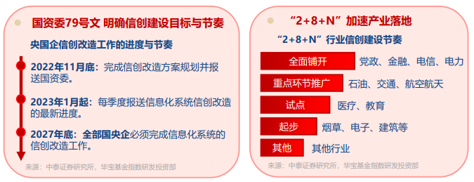 20250711②信创ETF基金（562030）大数据产业ETF（516700）-盘中