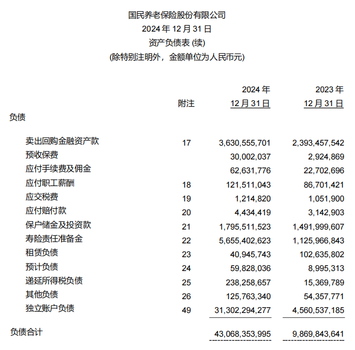 国民养老