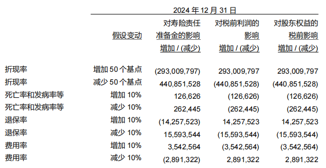 国民养老