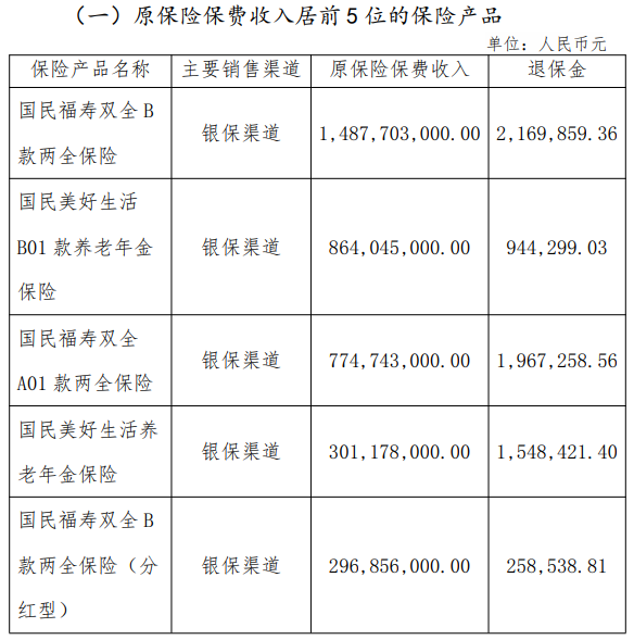 国民养老