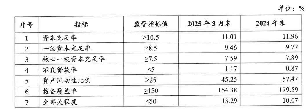 温州银行
