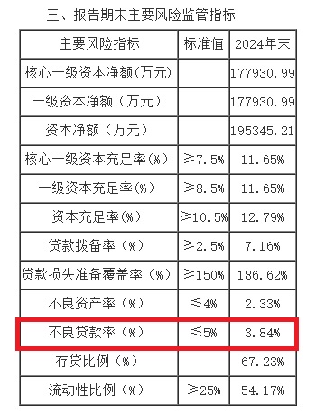 7.15-吉安农商银行
