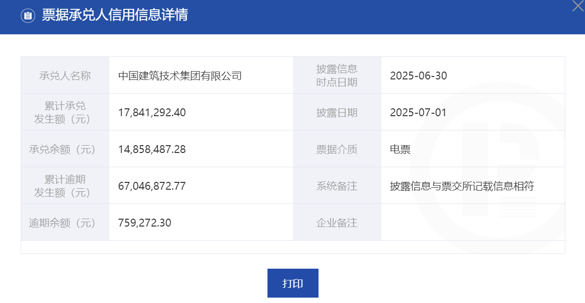 中国建筑技术集团有限公司：2025年上半年票据逾期6704.69 万元，涉4854.69 万元股权冻结
